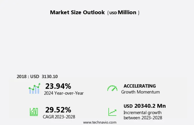 Artificial Intelligence (Ai) In Healthcare Market Size