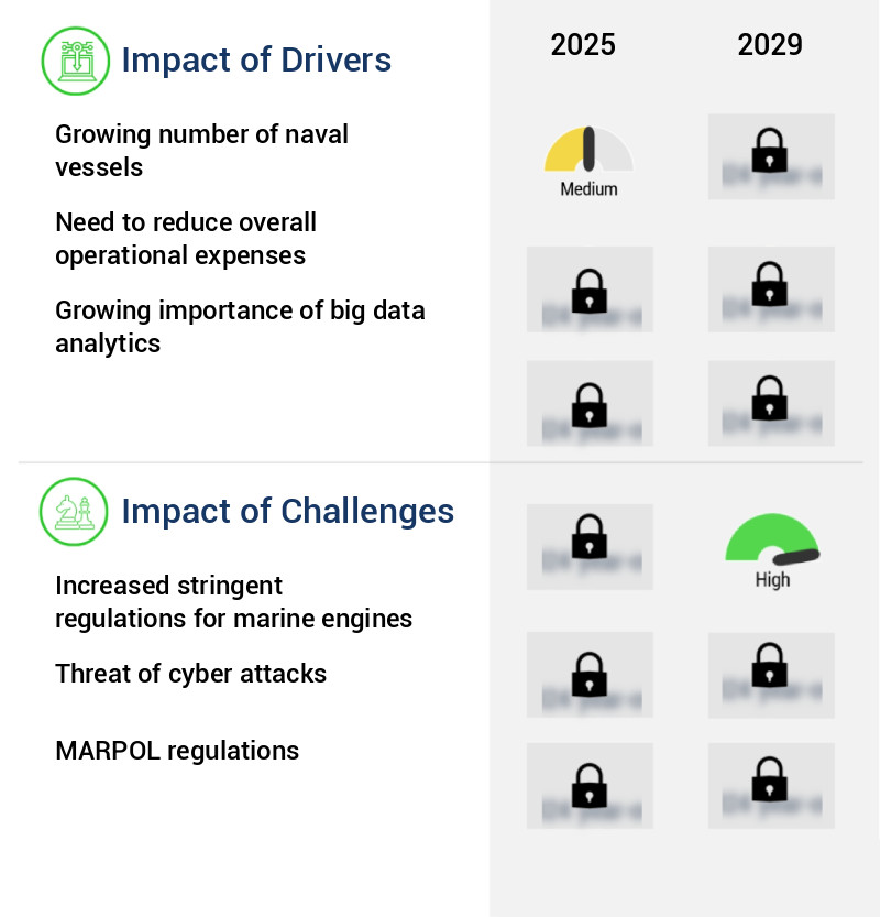 Marine Engine Monitoring System Market Size