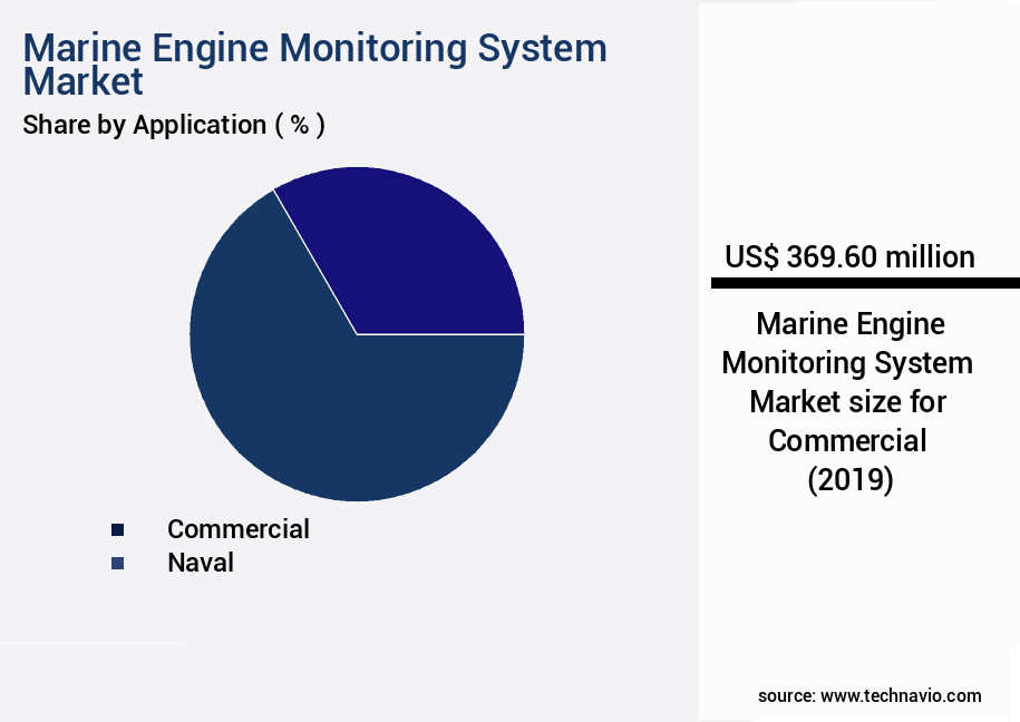 Marine Engine Monitoring System Market Size