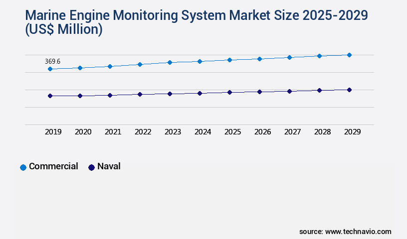 Marine Engine Monitoring System Market Size