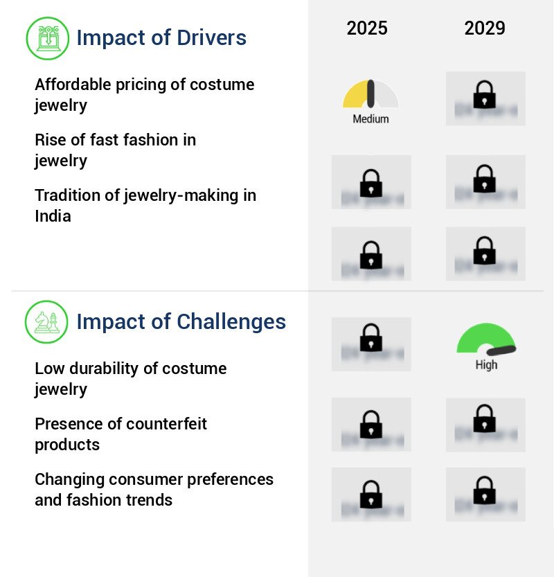 Costume Jewelry Market in India Size