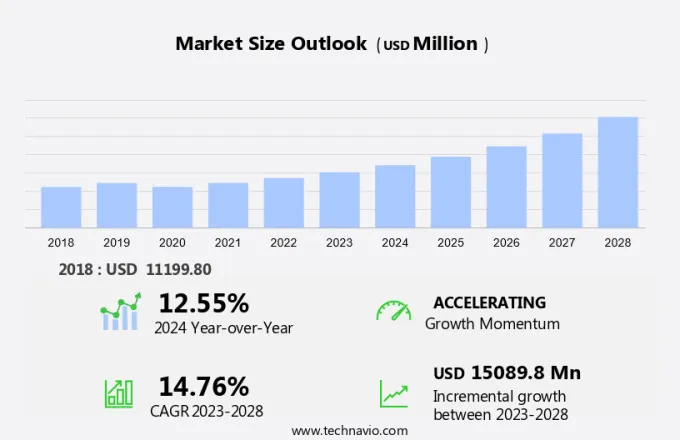 Water Recycle And Reuse Market Size