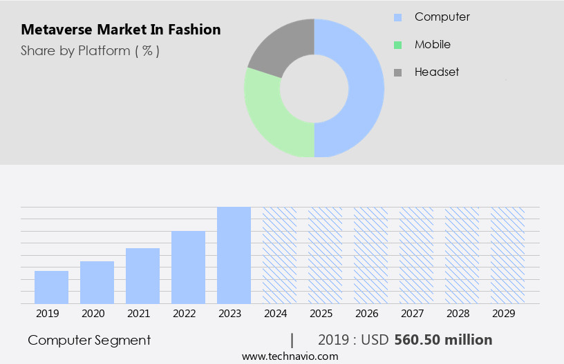 Metaverse Market In Fashion Size