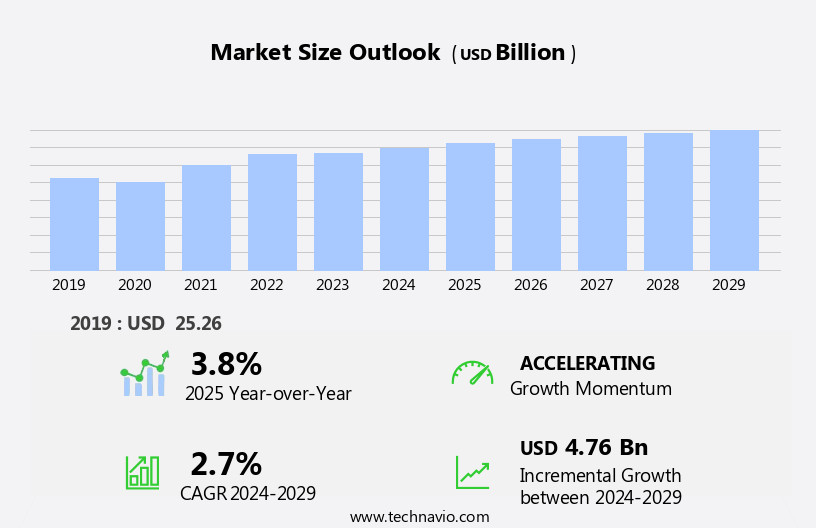 Dimension Stone Market Size