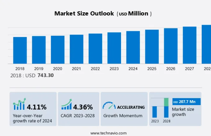 Dual Fuel Generator Market Size