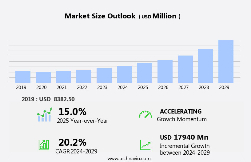 ETF Market Size