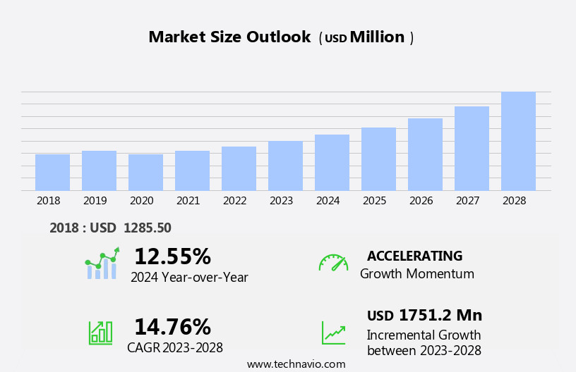 Virus Filtration Market Size