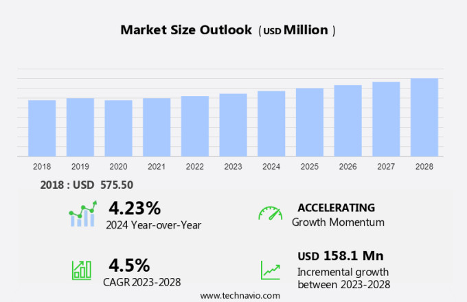 Portable Engraving System Market Size