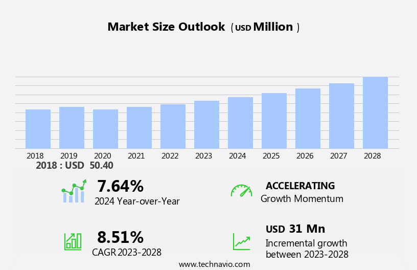 Polyurethane Microspheres Market Size