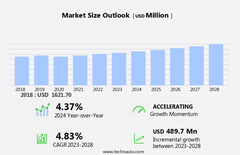 Glass Substrate Market Size