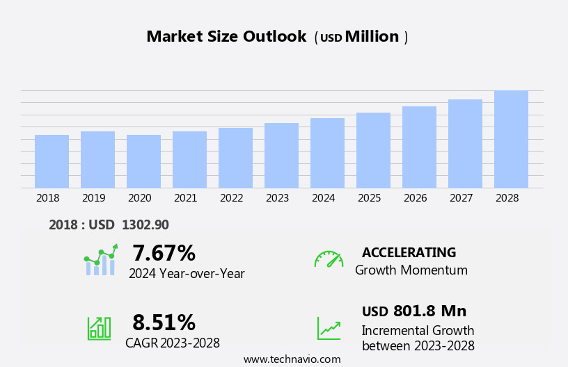 T-Cell Lymphoma Market Size