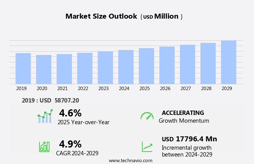Upholstered Furniture Market Size