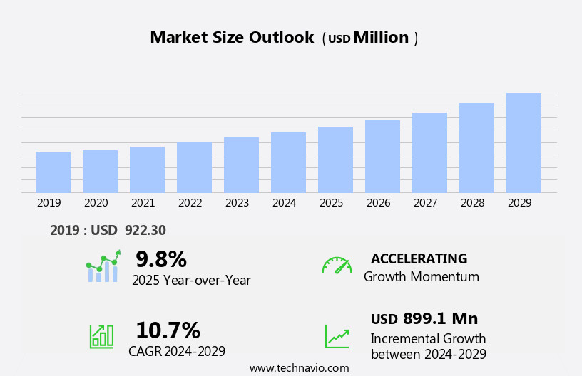 Recombinant Proteins Market Size