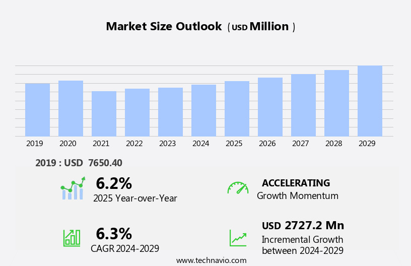 Tactical And Outdoor Clothing Market Size