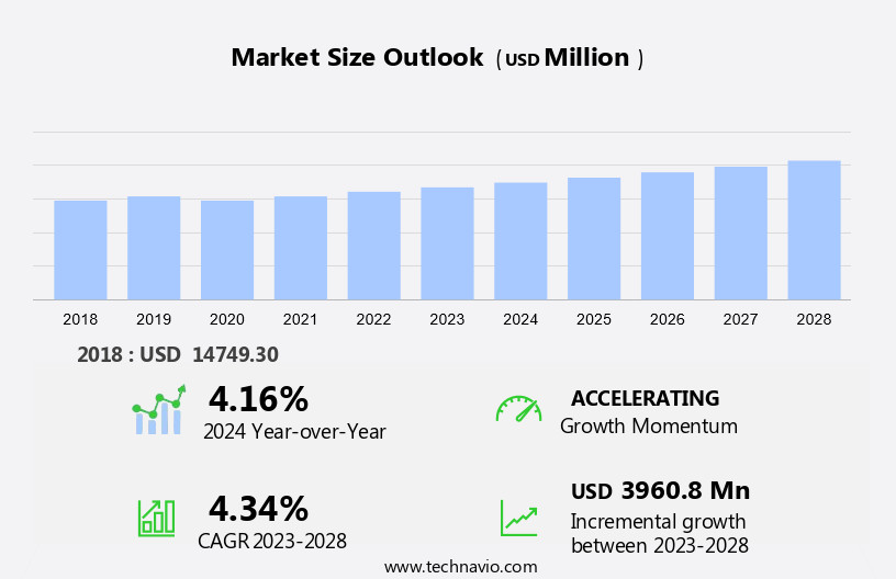 Satellite Transponder Market Size