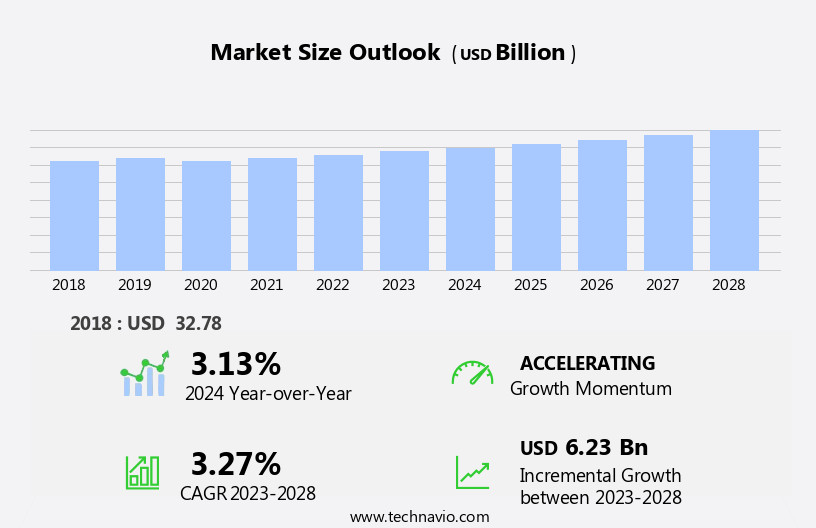 Antihypertensive Drugs Market Size