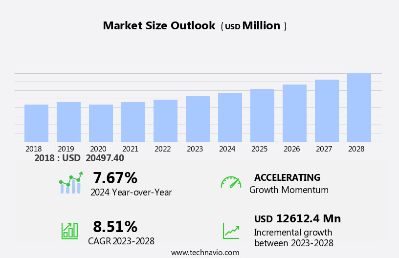 Polymer Binder Market Size