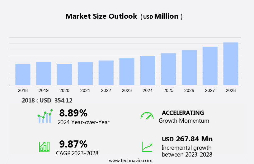 Digital Storytelling Courses Market Size