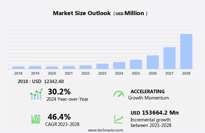 IoT Analytics Market Size