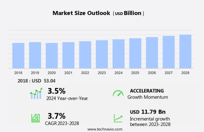 Spelt Market Size