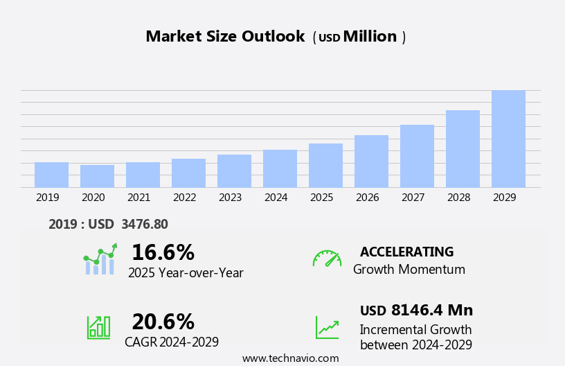 Smart Home Cameras Market Size