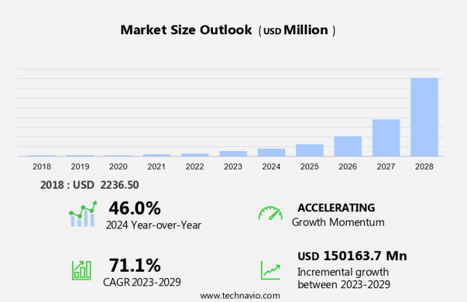 Automotive E-Compressor Market Size