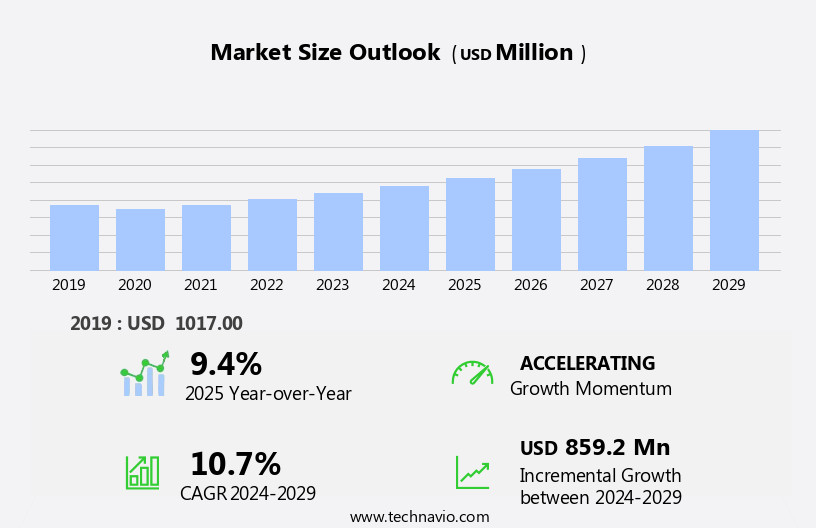 Heat Interface Units Market Size