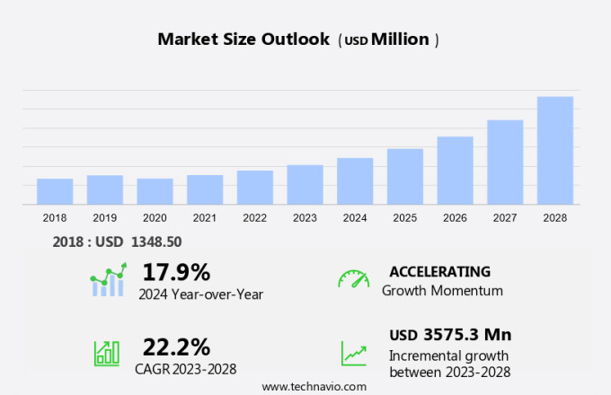 Passenger Vehicle Dashboard Camera Market Size
