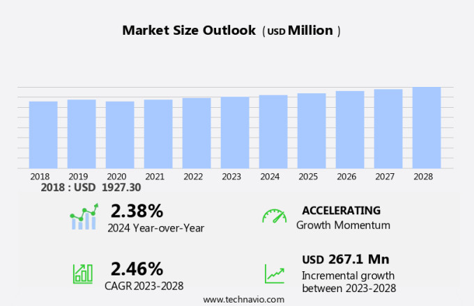 Surgical Drains/Wound Drainage Market Size