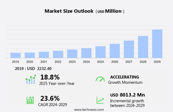 Nanopatterning Market Size