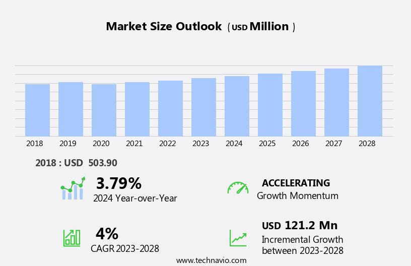 Ester Gum Market Size