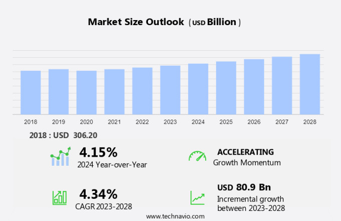 Concrete Block And Brick Manufacturing Market Size