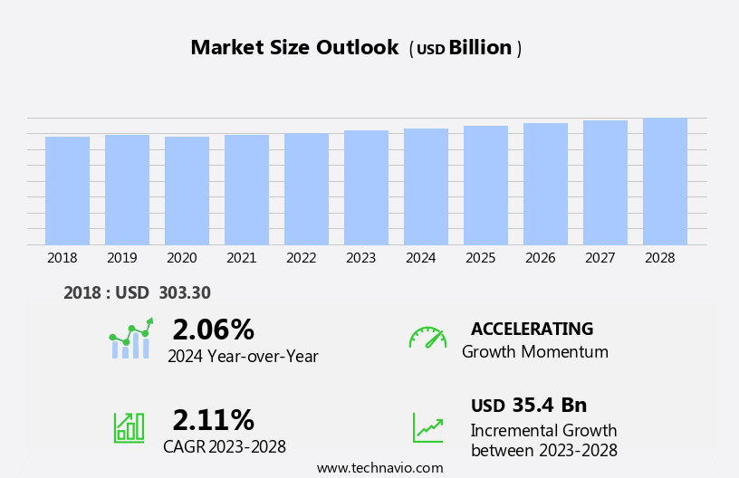 Broadcasting Cable TV Market Size