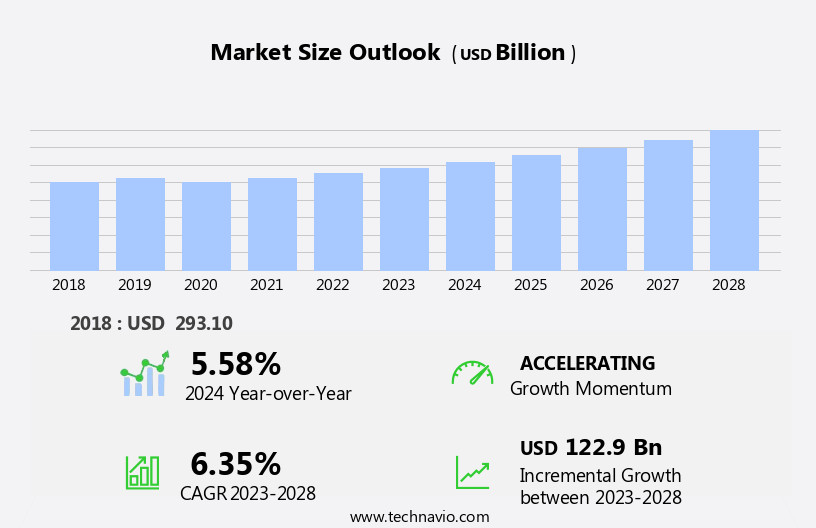 Automotive Rental And Leasing Market Size