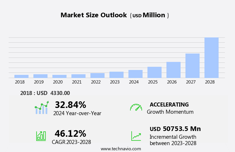E-Axle Market Size