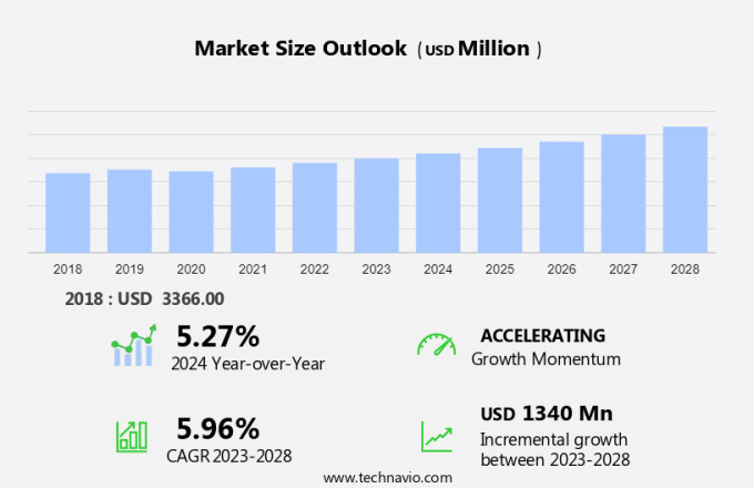 Industrial Sewing Machines Market Size