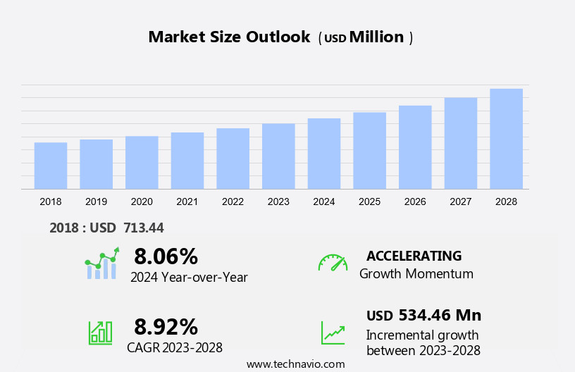 Graduated Cylinder Market Size