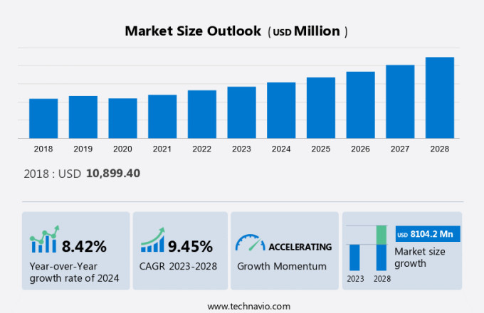 Sexual Wellness Market in US Size