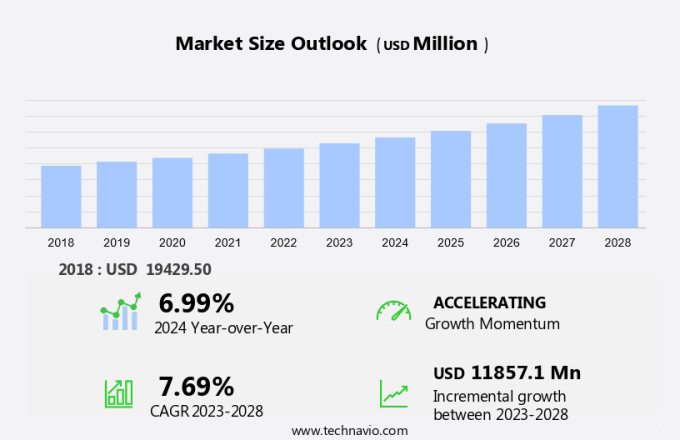 Freight And Logistics Market in Turkey Size