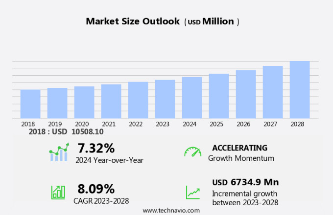 Airbag Systems Market Size