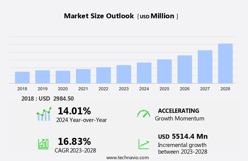 Uht Processing Market Size