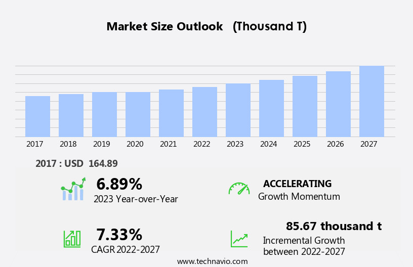 Malic Acid Market Size