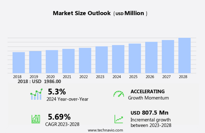 Pneumonia Testing Market Size