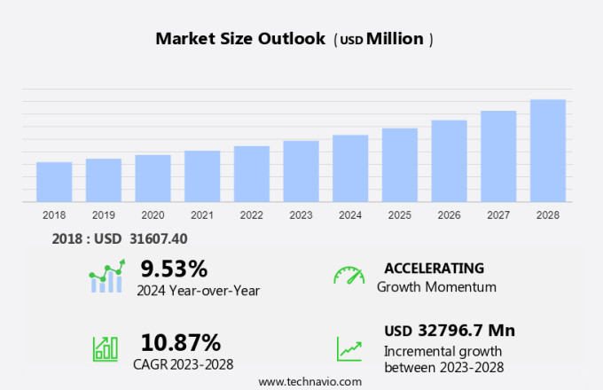 Micro Servers Market Size