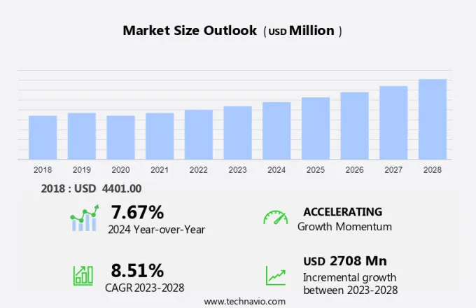 Land Based Smart Weapons Market Size