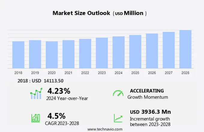 Industrial Gear Motors And Drives Market Size