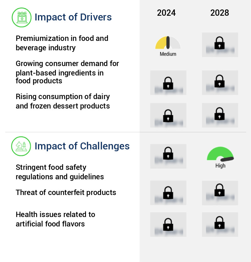 Food Flavor And Enhancer Market Size
