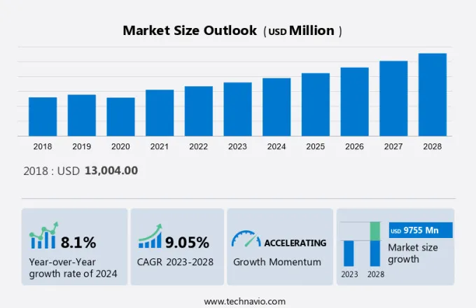 Myopia And Presbyopia Treatment Market Size
