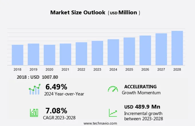 Distributed Fiber Optic Sensing Market Size