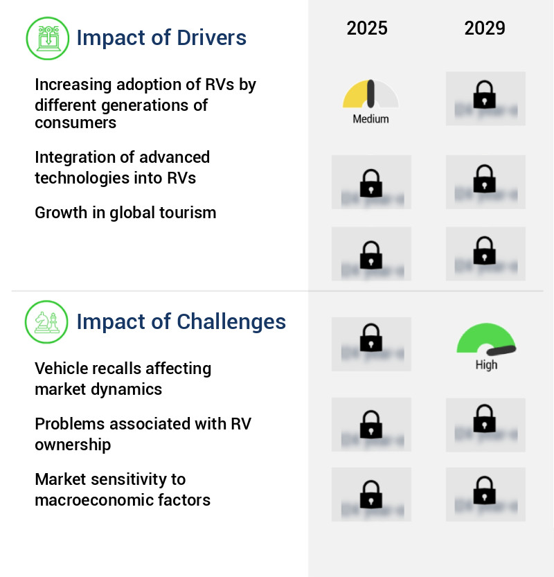 Recreational Vehicle (RV) Market Size